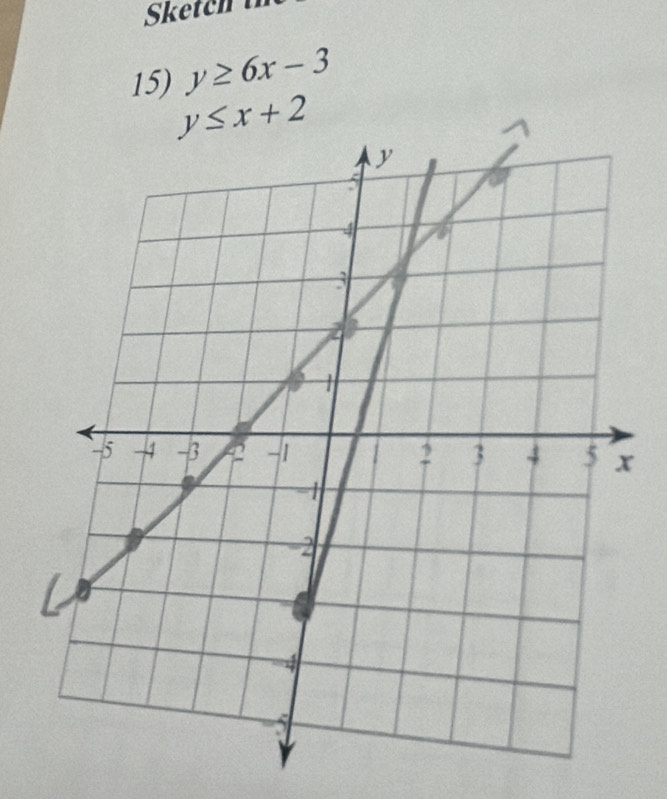 Sketch 
15) y≥ 6x-3