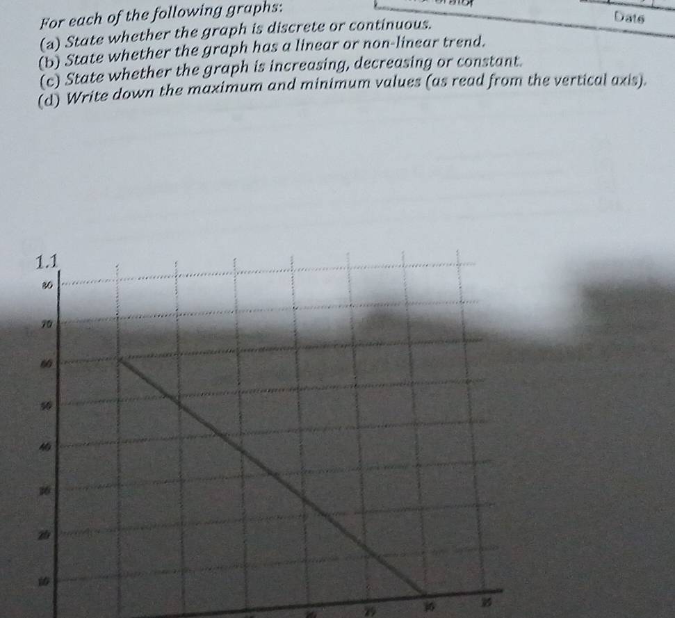 For each of the following graphs: 
Dats 
(a) State whether the graph is discrete or continuous. 
(b) State whether the graph has a linear or non-linear trend. 
(c) State whether the graph is increasing, decreasing or constant. 
(d) Write down the maximum and minimum values (as read from the vertical axis).