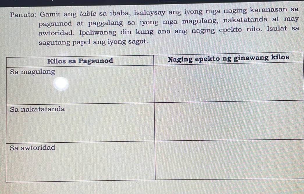 Panuto: Gamit ang table sa ibaba, isalaysay ang iyong mga naging karanasan sa 
pagsunod at paggalang sa iyong mga magulang, nakatatanda at may 
awtoridad. Ipaliwanag din kung ano ang naging epekto nito. Isulat sa 
sagutang papel ang iyong sagot.