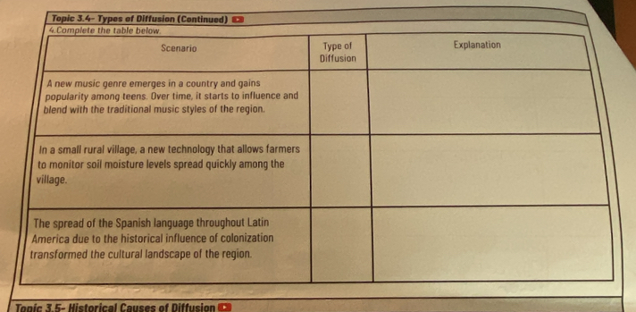 Tonic 3 5- Historical Causes of Diffusion