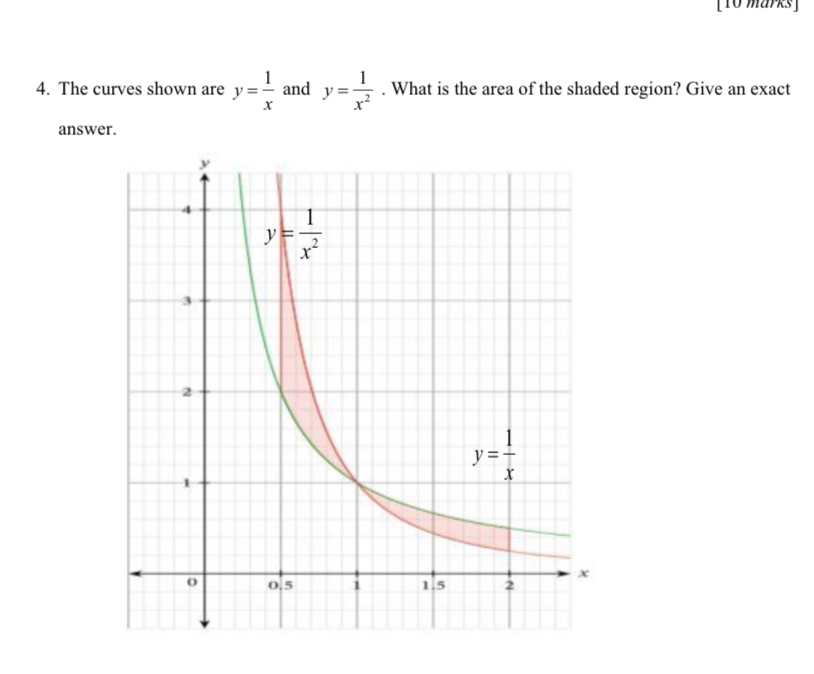 The curves shown are y= 1/x  and y= 1/x^2 . What is the area of the shaded region? Give an exact
answer.