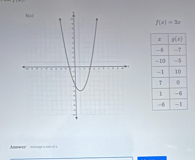 f(x)=3x
Answer Atempt.2 out of 2