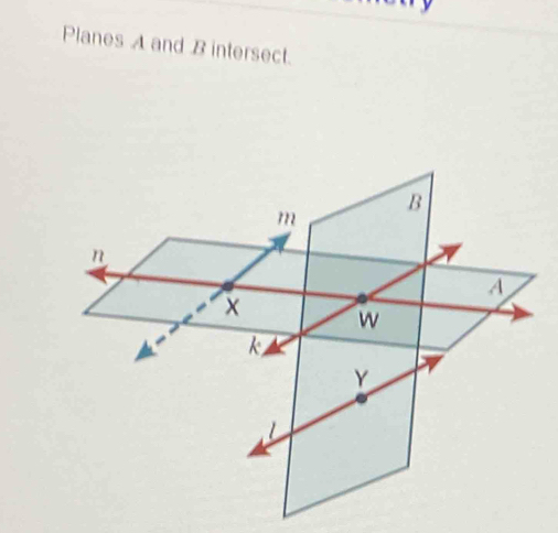 Planes A and B intersect.