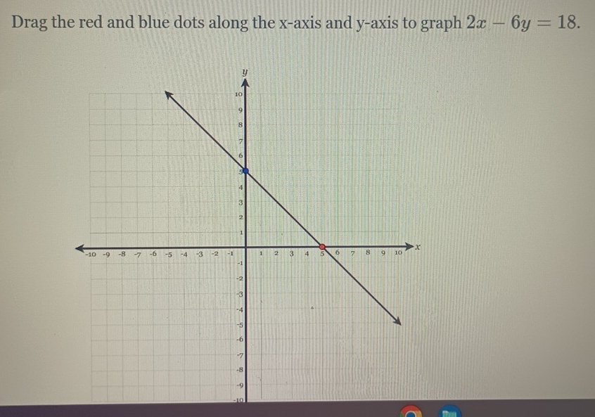 Drag the red and blue dots along the x-axis and y-axis to graph 2x-6y=18.
-10