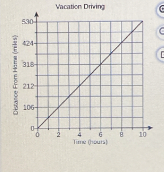 Vacation Driving 
「