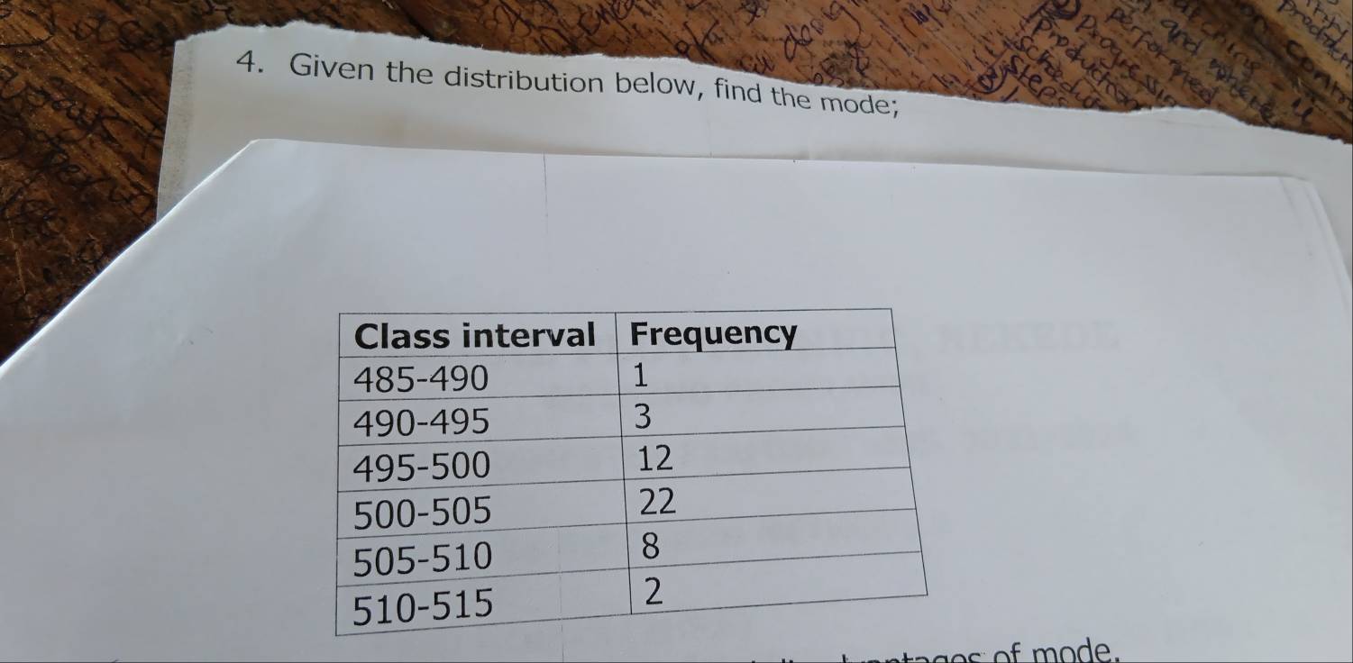 Given the distribution below, find the mode;