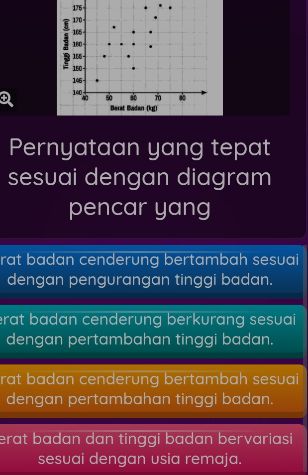 Pernyataan yang tepat
sesuai dengan diagram
pencar yang
rat badan cenderung bertambah sesuai
dengan pengurangan tinggi badan.
rat badan cenderung berkurang sesuai 
dengan pertambahan tinggi badan.
rat badan cenderung bertambah sesuai
dengan pertambahan tinggi badan.
erat badan dan tinggi badan bervariasi
sesuai dengan usia remaja.