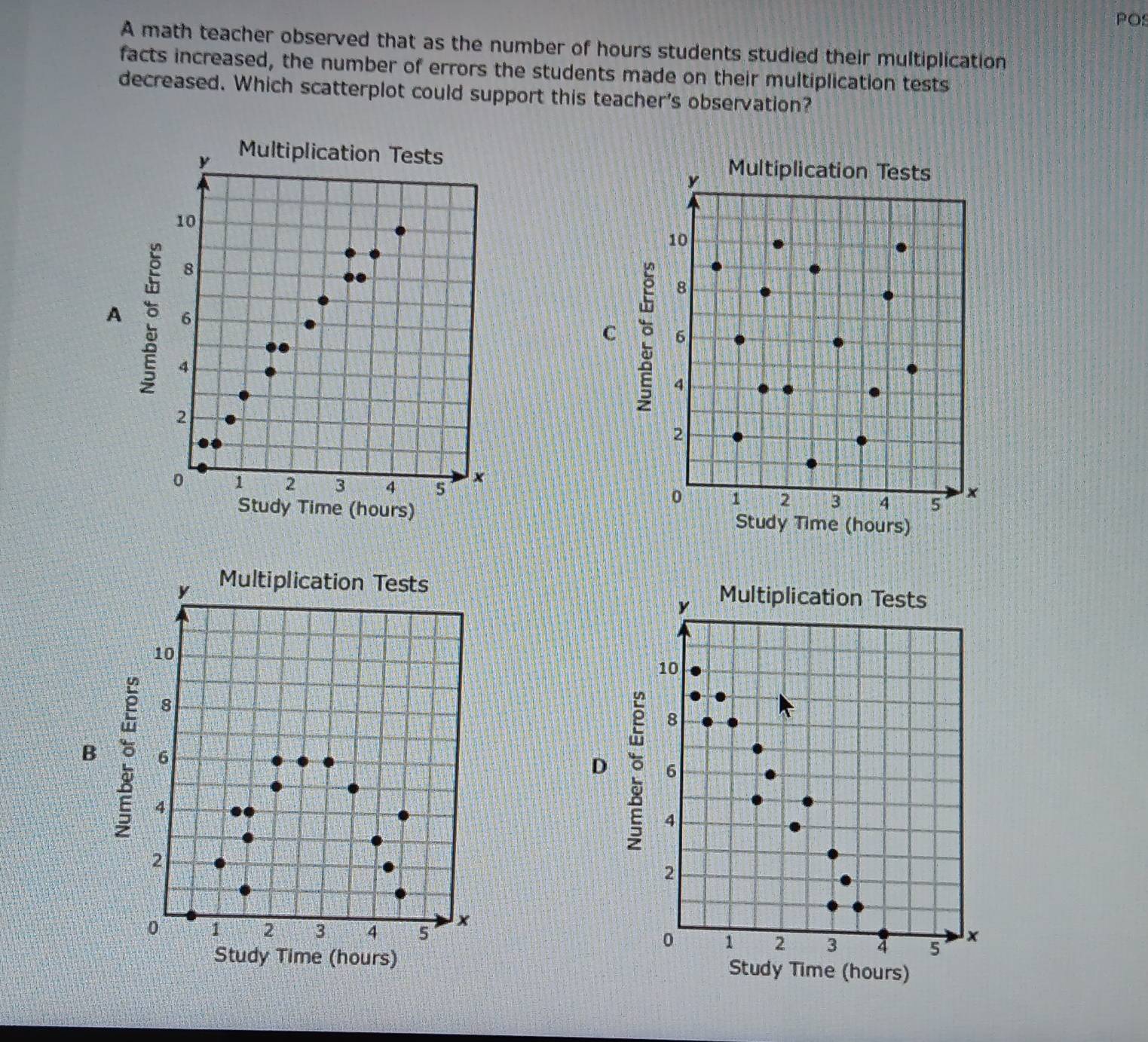 POS 
A math teacher observed that as the number of hours students studied their multiplication 
facts increased, the number of errors the students made on their multiplication tests 
decreased. Which scatterplot could support this teacher's observation?
y Multiplication Tests
10
8
A 6
4
2
o 1 2 3 4 5 × 
Study Time (hours) 
Multiplication Tests
y
10
8
D 6
4
2
1 2 3 4 5 x
Study Time (hours)