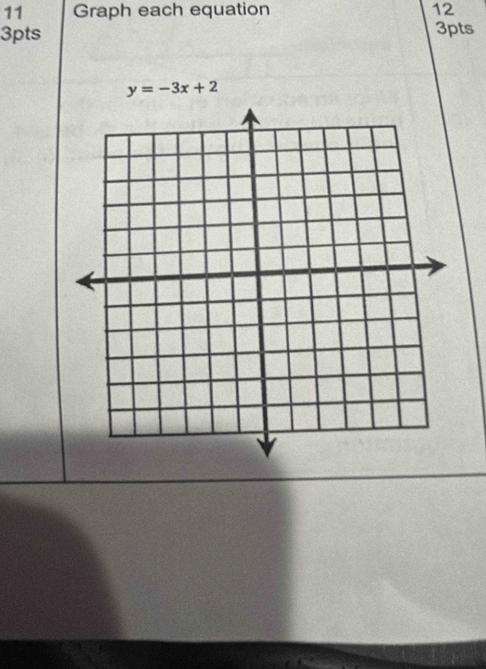 Graph each equation 12 
3pts 3pts
y=-3x+2