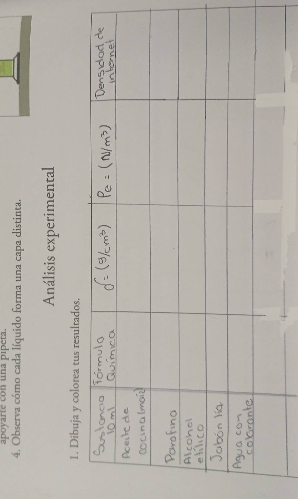 apoyarte con una pipeta. 
4. Observa cómo cada líquido forma una capa distinta. 
Análisis experimental 
1. Dibuja y colorea tus resultados.