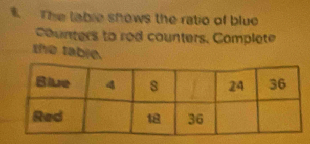 The lable shows the ratio of blue 
counters to red counters. Complete 
the table.