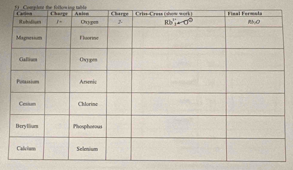 Complete the following table