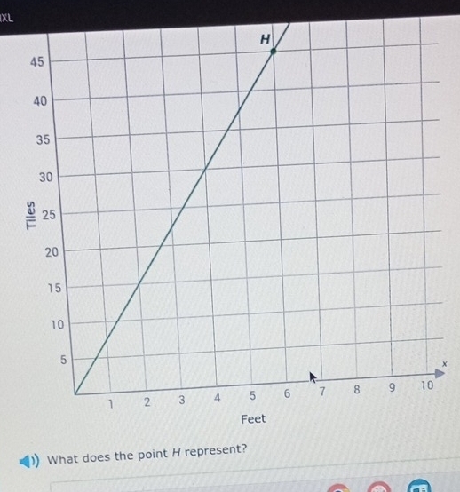 IXL
x
What does the point H represent? 
_