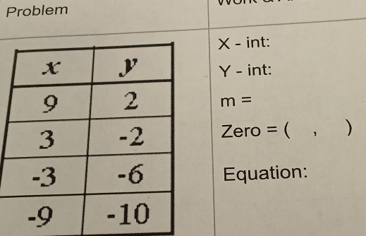 Problem
X - int:
Y - int:
m=
Zero = ( , )
Equation: