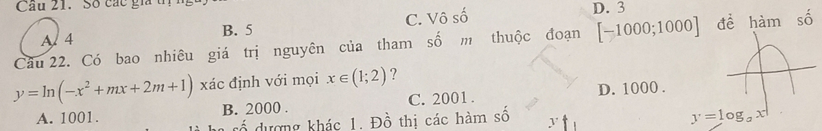 Cầu 21. Số các gia t
A 4 B. 5 C. Vô số
D. 3
Câu 22. Có bao nhiêu giá trị nguyên của tham số m thuộc đoạn [-1000;1000] để hàm số
y=ln (-x^2+mx+2m+1) xác định với mọi x∈ (1;2) ?
A. 1001. B. 2000. C. 2001. D. 1000.
cố dượng khác 1. Đồ thị các hàm số y
y=log _ax