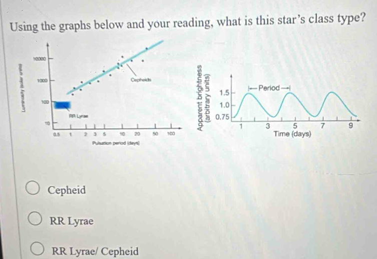 Solved: Using the graphs below and your reading, what is this star’s ...