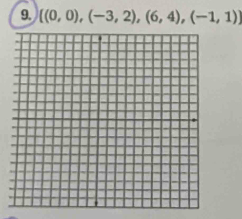  (0,0),(-3,2),(6,4),(-1,1)