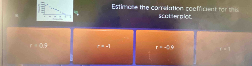 Estimate the correlation coefficient for this
scatterplot.
r=0.9
r=-1
r=-0.9
r=1
