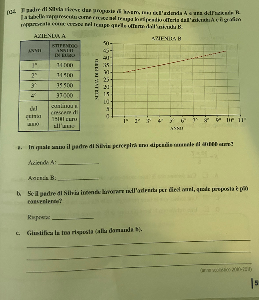 D24. Il padre di Silvia riceve due proposte di lavoro, una dell’azienda A e una dell’azienda B.
La tabella rappresenta come cresce nel tempo lo stipendio offerto dall’azienda A e il grafico
rappresenta come cresce nel tempo quello offerto dall’azienda B.
AZIENDA A 
 
 
 
 
 
 
 
 
 
 
ANNO
a. In quale anno il padre di Silvia percepirà uno stipendio annuale di 40000 euro?
Azienda A:_
Azienda B:_
b. Se il padre di Silvia intende lavorare nell’azienda per dieci anni, quale proposta è più
conveniente?
Risposta:_
c. Giustifica la tua risposta (alla domanda b).
_
_
_
(anno scolastico 2010-2011)
5