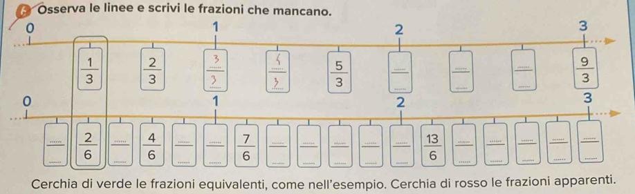 Osserva le linee e scrivi le frazioni che mancano. 
0 
1 
2 
3
 1/3   2/3  2 frac 3_ 3  5/3  frac _ _  _  8800/□   _ 
_ 
_
 9/3 
0
2
3 
_ 
__ 
_ 
_ 
_ 
_ 
_ 
_ 
_ 
_
 2/6  _  4/6  frac ... __ __  7/6  _______  13/6  __ 
Cerchia di verde le frazioni equivalenti, come nell’esempio. Cerchia di rosso le frazioni apparenti.