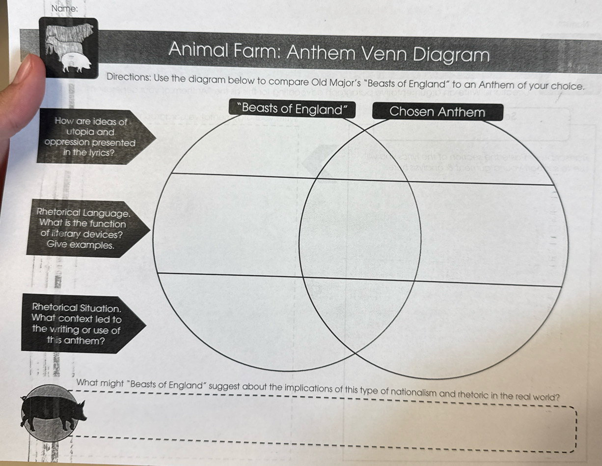 Solved: Name: Animal Farm: Anthem Venn Diagram Directions: Use the ...