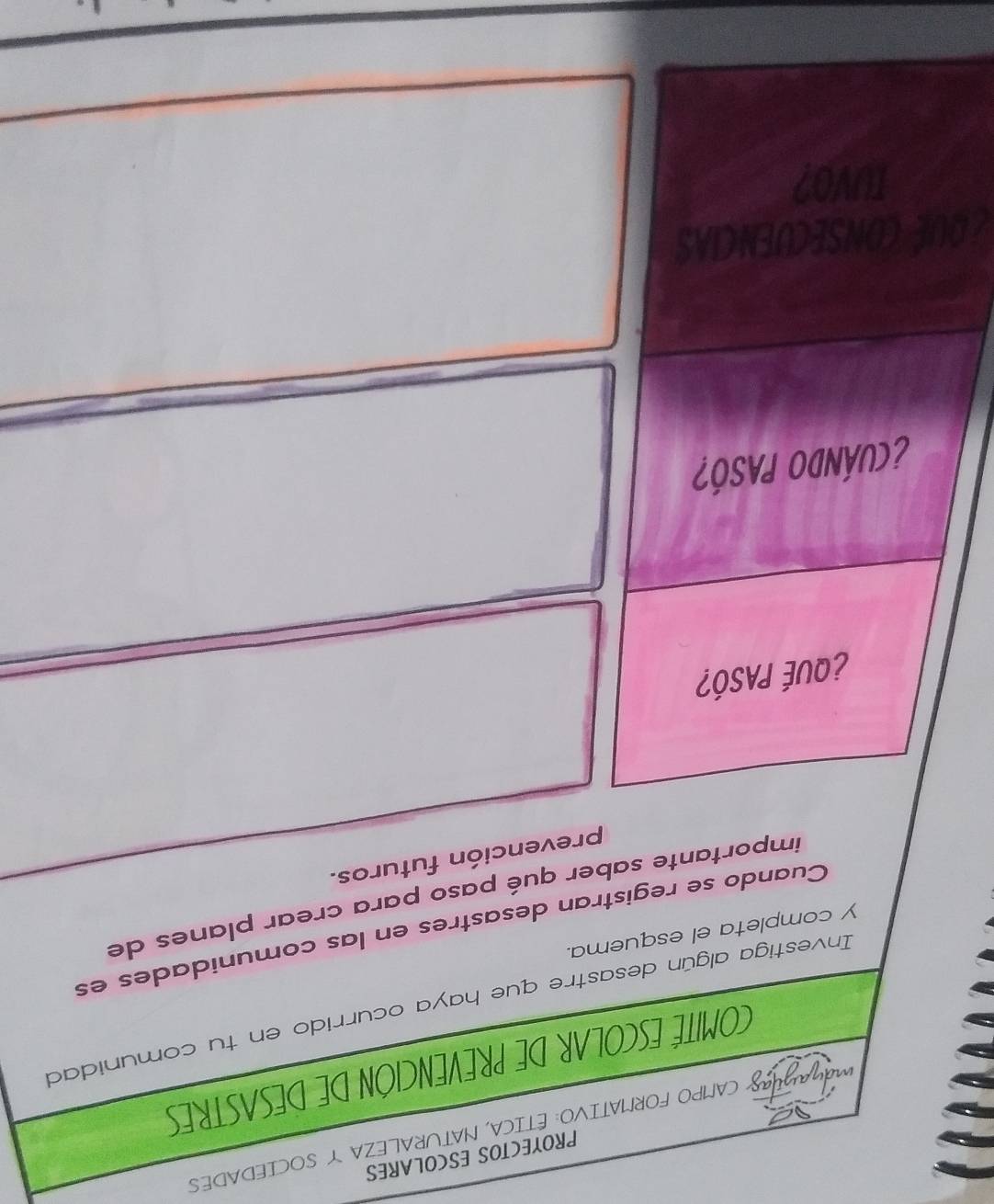 PROYECTOS ESCOLARES 
mdyayilag CAMPO FORMATIVO: ÊTICA, NATURALEZA Y SOCIEDADES 

COMITE ESCOLAR DE PREVENCIÓN DE DESASTRES 
Investiga algún desastre que haya ocurrido en tu comunidad 
y completa el esquema. 
Cuando se registran desastres en las comunidades es 
importante saber qué paso para crear planes de 
prevención futuros. 
¿QUé PASÓ? 
¿CUÁNDO PASÓ? 
CQUE CONSECUENCIAS 
TUVO?