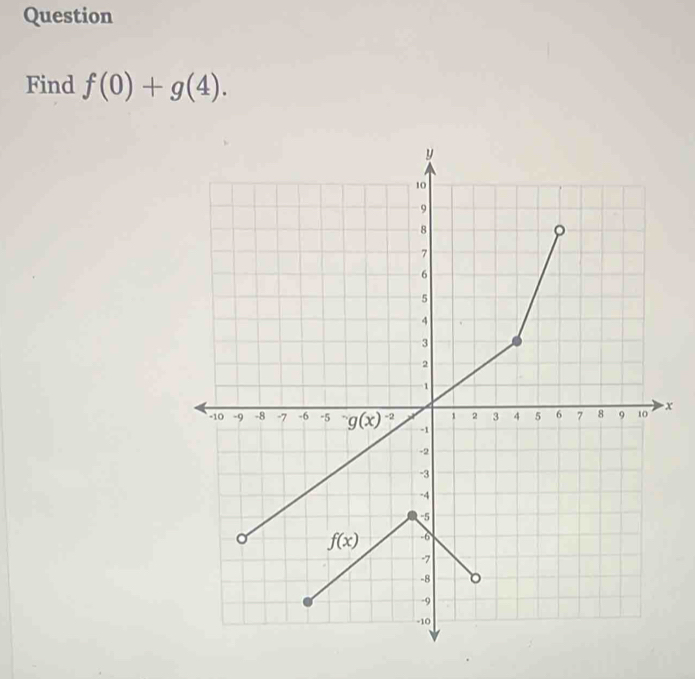 Question
Find f(0)+g(4).
x