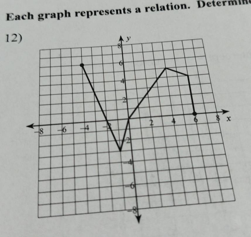 Each graph represents a relation. Determin 
12