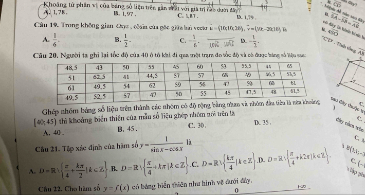 vector CD su dy?
Khoảng tử phân vị của bảng số liệu trên gần nhất với giá trị nào đưới đây?
:
A. 1, 78 . B. 1,97 . C. 1,87 . D. l,79 . vector SA-vector SB=vector AB..  Mệnh đề nào sau đã có đây là hình bìnhh B.
Câu 19. Trong không gian Oxyz , côsin của góc giữa hai vectơ vector u=(10;10;20),vector v=(10;-20;10) là B. beginarrayr  vector SO
B.
A.  1/6 ·  1/2 . C. - 1/6 . D. - 1/2 .
^circ C'D'. Tinh tổng
Câu 20. Người ta ghi lại tốc độ của 40 ô tô khi đi qua một trạm đo tốc độ và có được bảng số liệu sau: lambda _B
C.
Ghép nhóm bảng số liệu trên thành các nhóm có độ rộng bằng nsau đây thuộc tr
[40;45) thì khoảng biến thiên của mẫu số liệu ghép nhóm nói trên là
A. 40 . B. 45 . C. 30 . D. 35 .
C.
đây nằm trên
Câu 21. Tập xác định của hàm số y= 1/sin x-cos x la
C. A

A. D=R  π /4 + kπ /2 |k∈ Z .B. D=R  π /4 +kπ |k∈ Z .C. D=R  kπ /4 |k∈ Z .D. D=R  π /4 +k2π |k∈ Z . B(1;1;-3
C. (−
1 lập ph
Câu 22. Cho hàm số y=f(x) có bảng biến thiên như hình vẽ dưới đây.
0
+∞