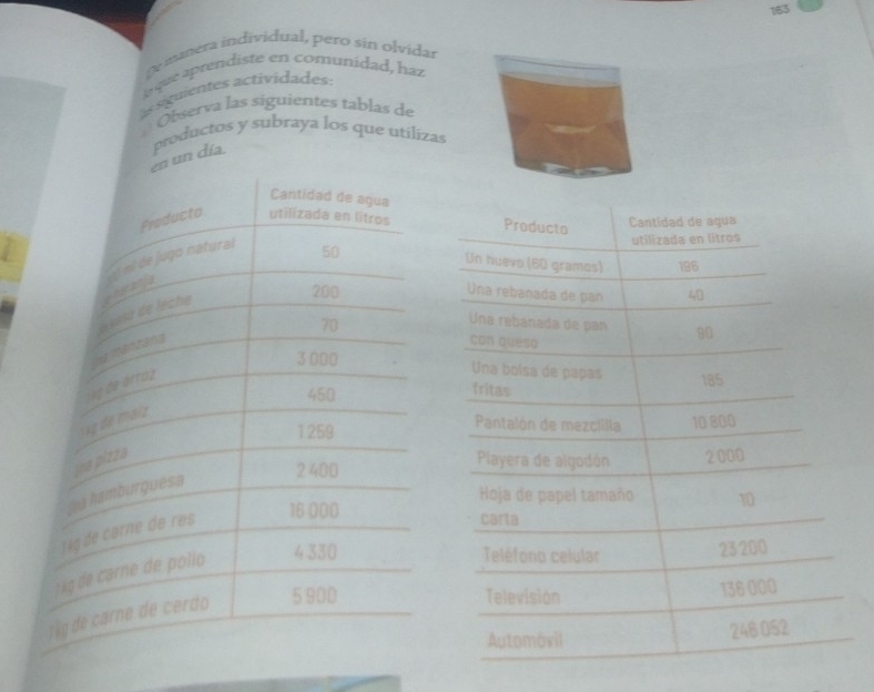 manera individual, pero sin olvidar 
que aprendiste en comunidad, haz 
ls siguientes actividades: 
Observa las siguientes tablas de 
día. productos y subraya los que utilizas 
Producto Cantidad de aqua 
utilizada en litros 
Un huevo (60 gramos) 196
Una rebanada de pan 40
Una rebanada de par 90
con queso 
Una boisa de papas 185
fritas 
Pantalón de mezclilla
10 800
Playera de algodón 2000
Hoja de papel tamaño 10
carta 
Teléfono celular
23 200
Televisión
136 000
Automóvil
248 052