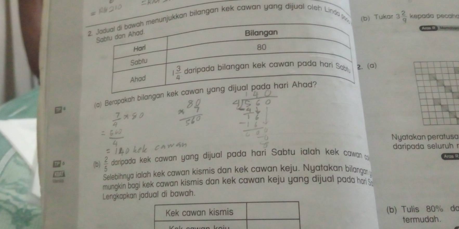 2unjukkan bilangan kek cawan yang dijual oleh Linda px
(b) Tukar 3 2/q  kepada pecaña
R
a)
(a) Berapakah bilanga
Nyatakan peratusa
daripada seluruh r
6 daripada kek cawan yang dijual pada hari Sabtu ialah kek cawan 
(b)  2/5 
ras R
Geniti
Selebihnya ialah kek cawan kismis dan kek cawan keju. Nyatakan bilangan y
mungkin bagi kek cawan kismis dan kek cawan keju yang dijual pada hari S
Lengkapkan jadual di bawah.
(b) Tulis 80% do
termudah.