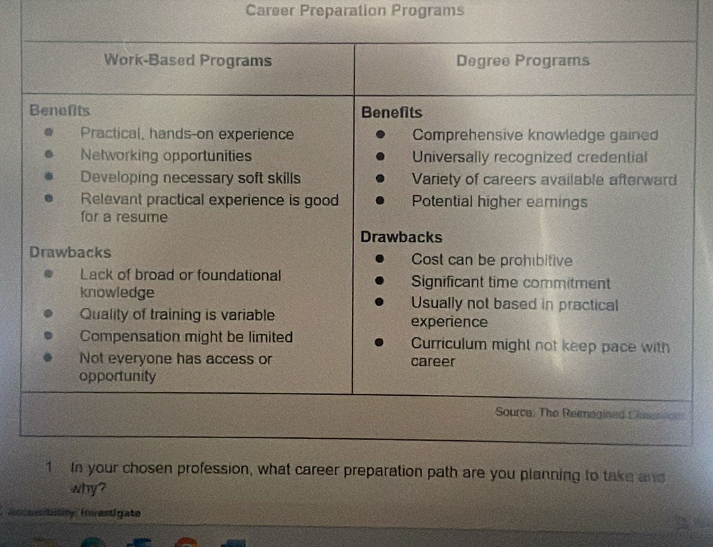 Career Preparation Programs 
1 In your chosen profession, what career preparation path are you planning to take and 
why? 
Iesitility Investigato