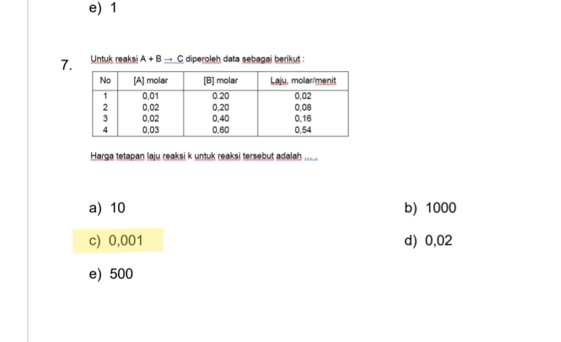 e) 1
7. Untuk reaksi A+B_ to C diperoleh data sebagai berikut :
Harga tetapan laju reaksi k untuk reaksi tersebut adalah
a) 10 b) 1000
c) 0,001 d) 0,02
e) 500