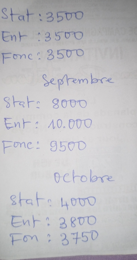 Stat: 3500
EnF : 3500
Fonc" 3500
Seprembre 
srar: 8000
Ent: 1O. 000
Fone: 9500
ocrolore 
8+at: 4000
ENF: 3800
Fon " 3750