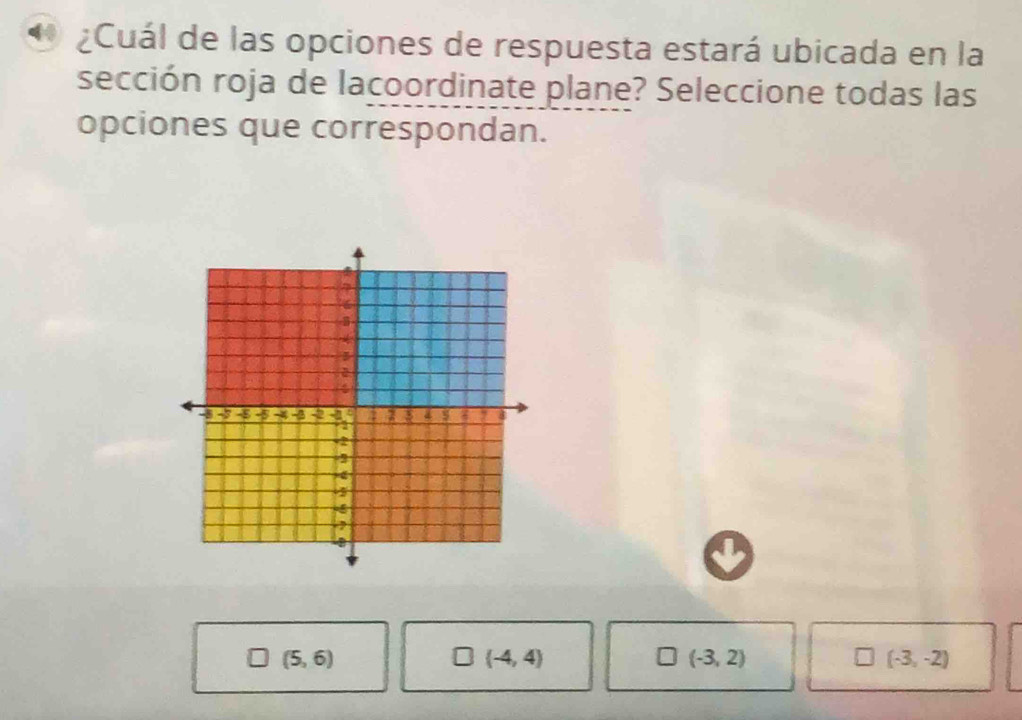 ¿Cuál de las opciones de respuesta estará ubicada en la
sección roja de lacoordinate plane? Seleccione todas las
opciones que correspondan.
-8 5 4 -5 - 2 a 5 a ,
-2
2
a
(5,6)
(-4,4)
(-3,2)
(-3,-2)