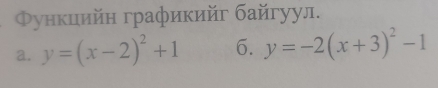 Φункиийн графикийг байгуул.
a. y=(x-2)^2+1 6. y=-2(x+3)^2-1