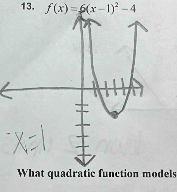 f(x)=6(x-1)^2-4
What quadratic function models