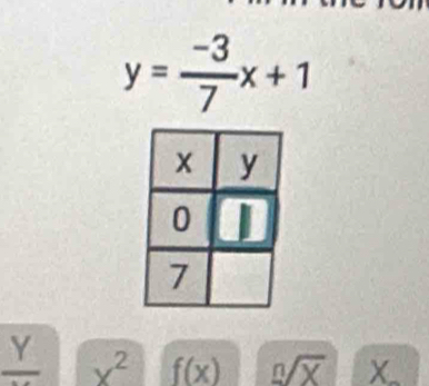 y= (-3)/7 x+1
frac Y x^2 f(x) X