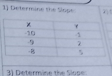 Determine the Slope: 
3) Determine the Slope: