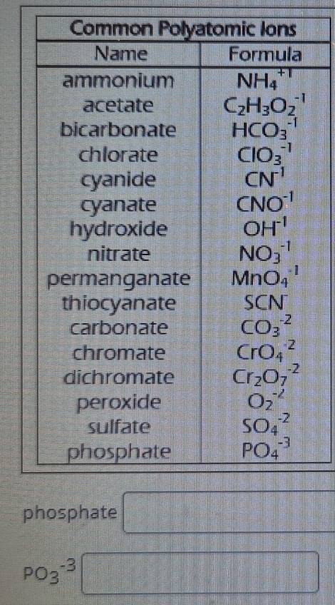phosp
PO_3^(-3) =□ □