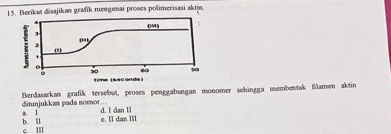 Berikut disajikan grafik mengenai proses polimerisasi aktin.
Berdasarkan grafik tersebut, proses penggabungan monomer sehingga membentuk filamen aktin
ditunjukkan pada nomor…
a. I d. I dan II
b. II e. II dan III
c. III