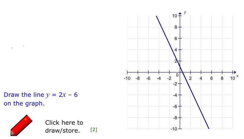 x
Draw the line y=2x-6
on the graph. 
Click here to 
draw/store. [2]