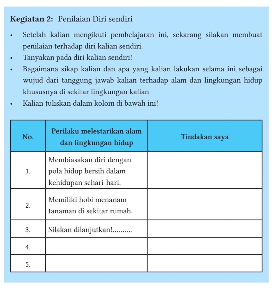 Kegiatan 2: Penilaian Diri sendiri 
Setelah kalian mengikuti pembelajaran ini, sekarang silakan membuat 
penilaian terhadap diri kalian sendiri. 
Tanyakan pada diri kalian sendiri! 
Bagaimana sikap kalian dan apa yang kalian lakukan selama ini sebagai 
wujud dari tanggung jawab kalian terhadap alam dan lingkungan hidup 
khususnya di sekitar lingkungan kalian 
Kalian tuliskan dalam kolom di bawah ini!