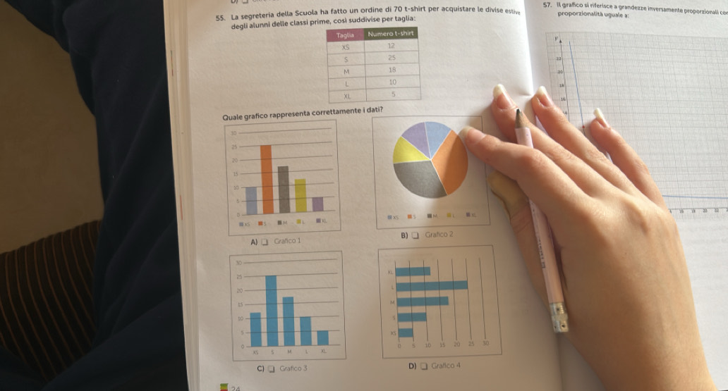 Il grafico si riferisce a grandezze inversamente proporzionali con 
55. La segreteria della Scuola ha fatto un ordine di 70 t-shirt per acquistare le divise estiv proporzionalità uguale a: 
degli alunni delle classi prime, così suddivise per taglia:
22

19
ppresenta correttamente i dati? 16