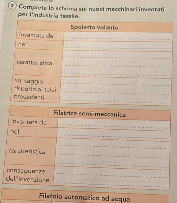 ② Completa lo schema sui nuovi macchinari inventati 
per l’industria tessile. 
Filatoio automatico ad acqua