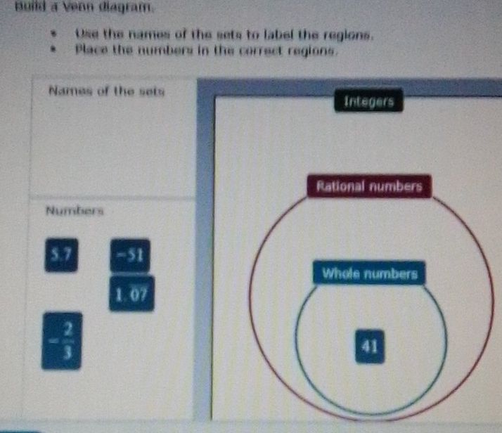 Build a Venn diagram. 
Use the names of the sets to label the regions. 
Place the numbers in the correct regions. 
Names of the sets 
Integers 
Numbers
5.7 −51
1. 07
= 2/3 