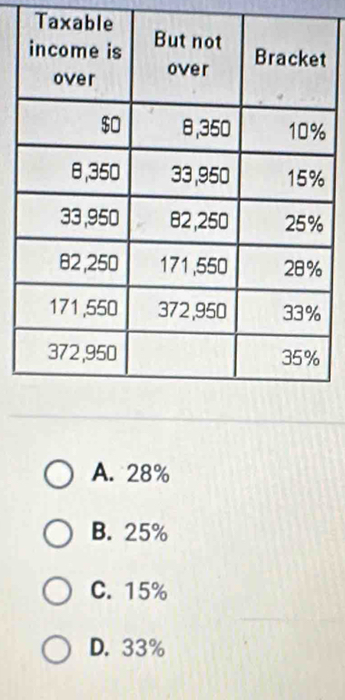 Taxable
t
A. 28%
B. 25%
C. 15%
D. 33%