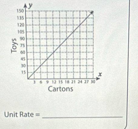 Unit Rate =_ 