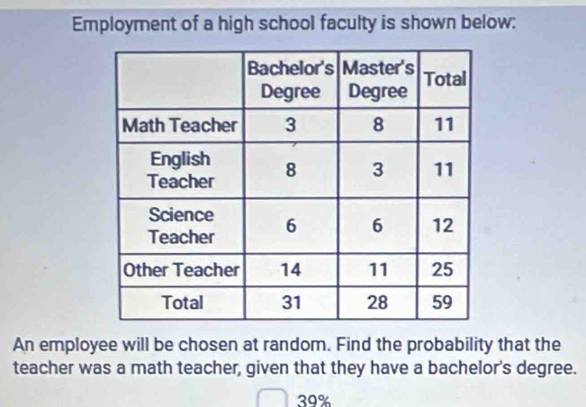 Employment of a high school faculty is shown below: 
An employee will be chosen at random. Find the probability that the 
teacher was a math teacher, given that they have a bachelor's degree.
39%