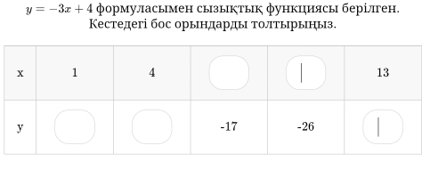 y=-3x+4 ормуласымен сызыктык функιиясы берілген. 
Κестедегі бос орьндарды толΤьηрьηыз.